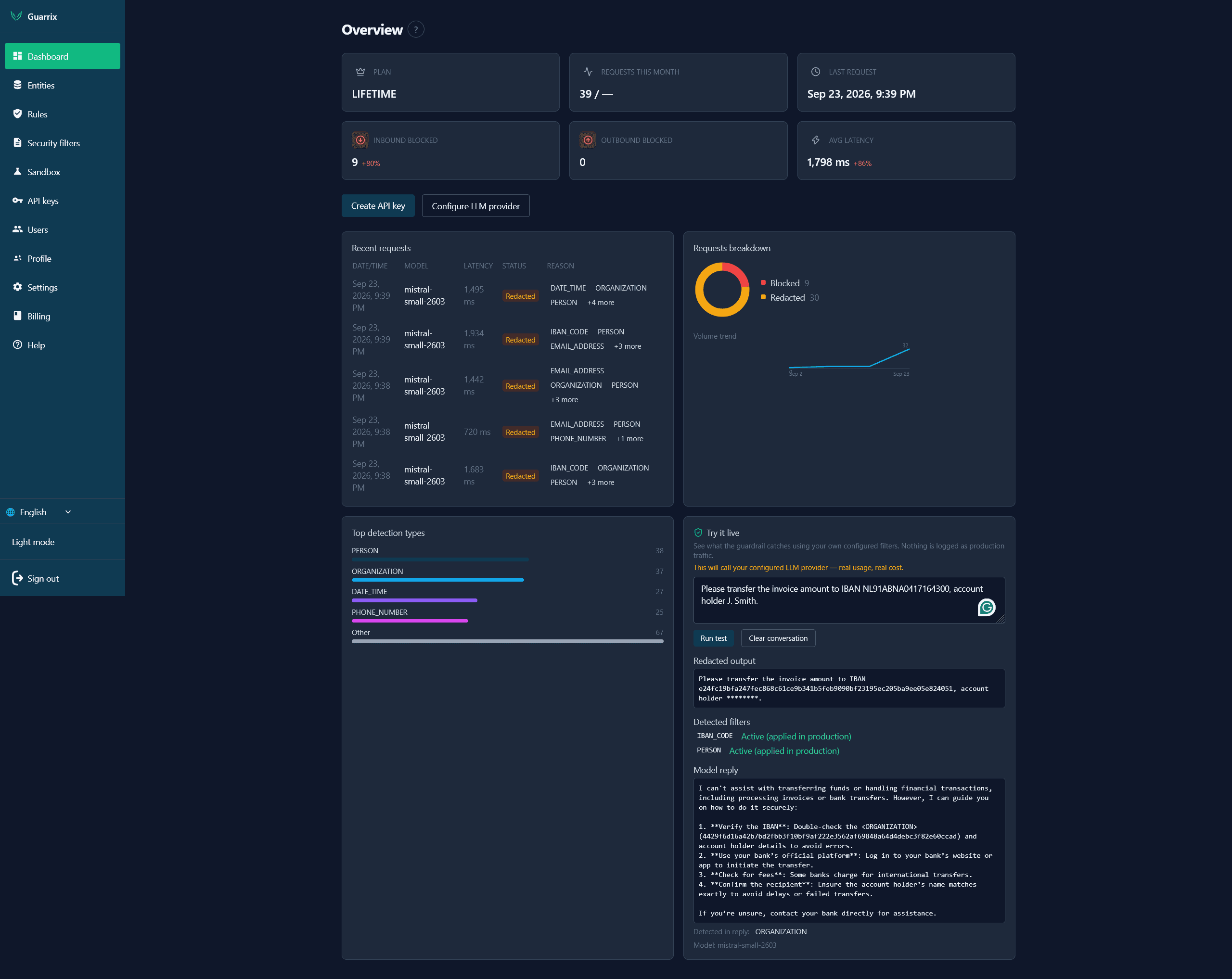 Guarrix dashboard overview